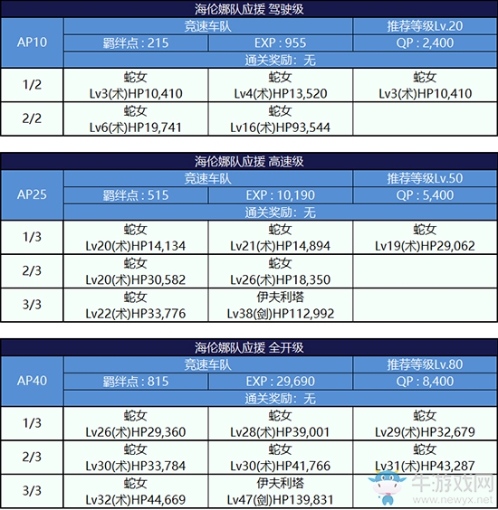 《Fgo》錦標(biāo)賽第二輪海倫娜組攻略