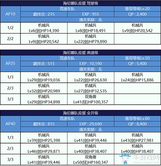 《Fgo》錦標(biāo)賽第一輪海倫娜組攻略