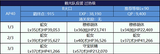 《Fgo》錦標(biāo)賽第二輪源賴光組攻略