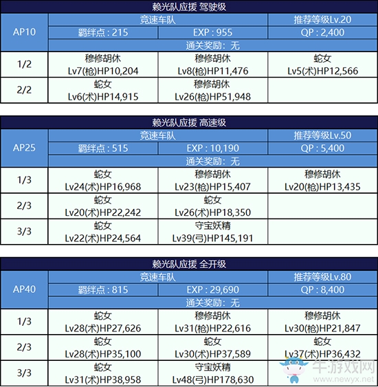 《Fgo》錦標(biāo)賽第二輪源賴光組攻略