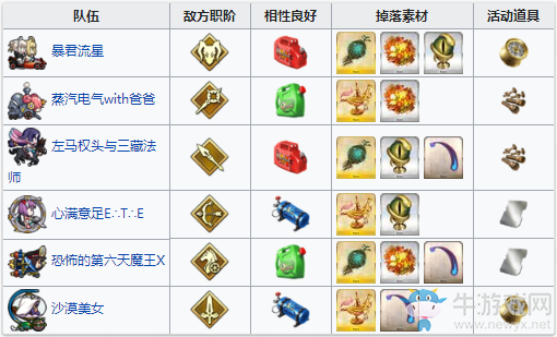 《Fgo》夏日錦標(biāo)賽泳裝復(fù)刻第二輪攻略