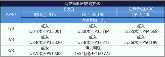 《Fgo》錦標(biāo)賽第二輪海倫娜組攻略