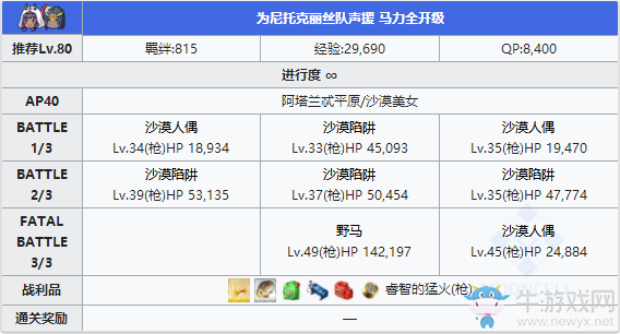 《Fgo》夏日錦標(biāo)賽泳裝復(fù)刻第一輪攻略