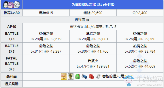 《Fgo》夏日錦標(biāo)賽泳裝復(fù)刻第二輪攻略