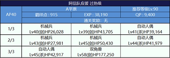 《Fgo》錦標賽第一輪織田信長組攻略