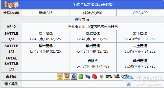 《Fgo》夏日錦標(biāo)賽泳裝復(fù)刻第二輪攻略