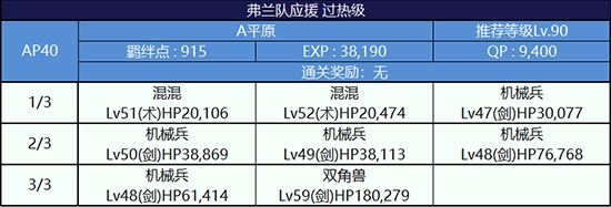 《Fgo》錦標賽第一輪弗蘭組攻略