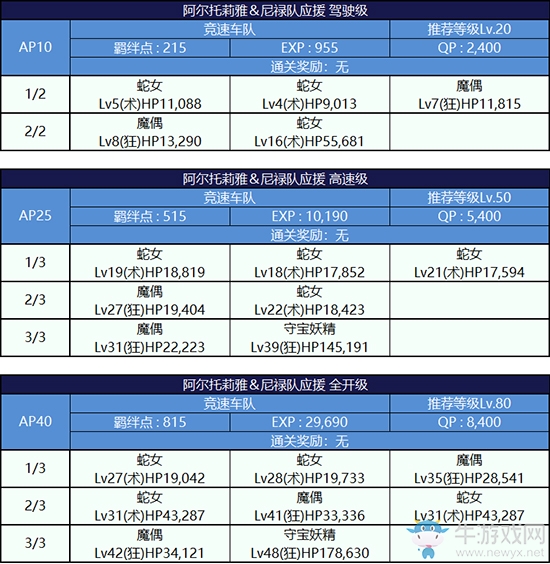 《Fgo》錦標賽第二輪阿爾托莉雅組攻略