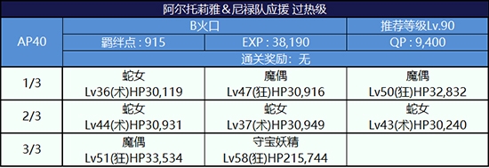 《Fgo》錦標賽第二輪阿爾托莉雅組攻略