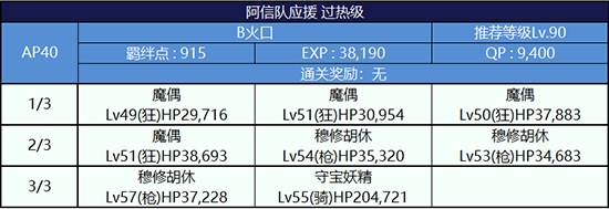 《Fgo》錦標(biāo)賽第二輪織田信長(zhǎng)組攻略