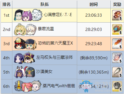《Fgo》夏日錦標(biāo)賽競(jìng)賽獎(jiǎng)勵(lì)介紹