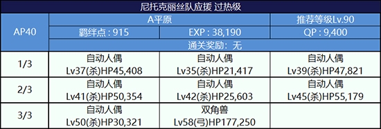 《Fgo》錦標賽第一輪尼托克麗絲組攻略