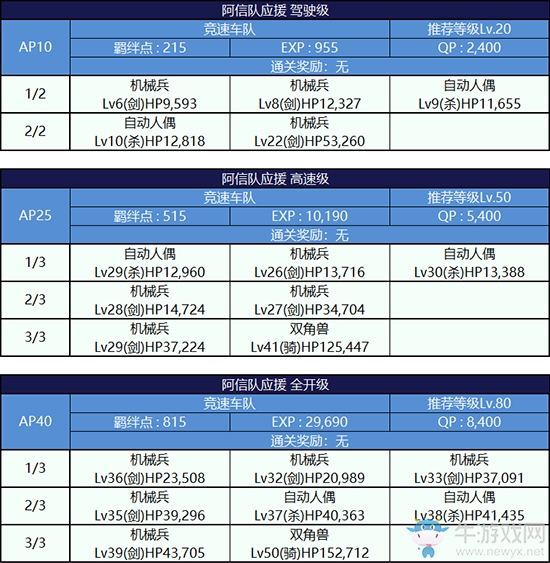 《Fgo》錦標賽第一輪織田信長組攻略
