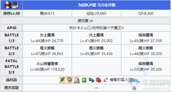《Fgo》夏日錦標(biāo)賽泳裝復(fù)刻第二輪攻略