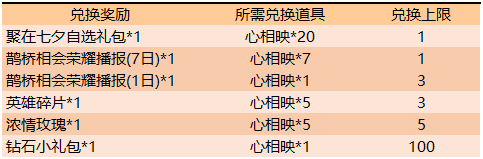 《王者榮耀》2019年七夕活動大全