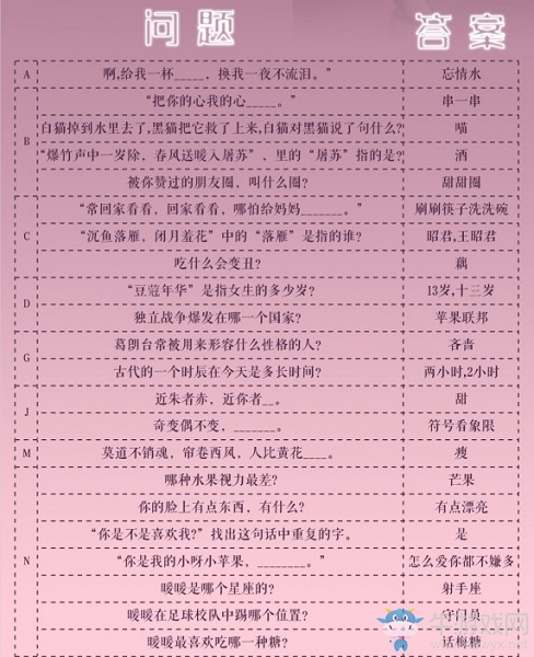 《閃耀暖暖》聯(lián)盟答題1.0攻略
