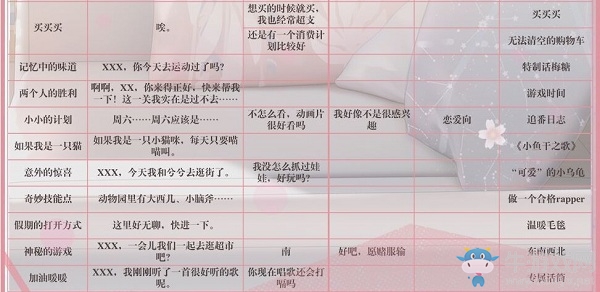 《閃耀暖暖》小屋收集攻略