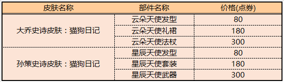《王者榮耀》七夕紀念款星元部件限時上架商城