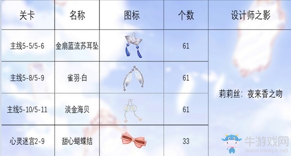《閃耀暖暖》設(shè)計(jì)師之影影之喚醒材料大全