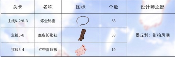 《閃耀暖暖》設(shè)計(jì)師之影影之喚醒材料大全