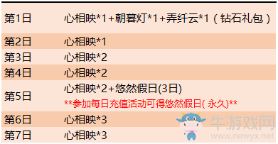 《王者榮耀》2019年七夕活動大全