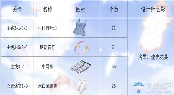 《閃耀暖暖》設(shè)計(jì)師之影影之喚醒材料大全