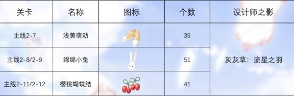 《閃耀暖暖》設(shè)計(jì)師之影影之喚醒材料大全