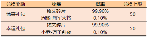 《王者榮耀》2019年七夕活動大全