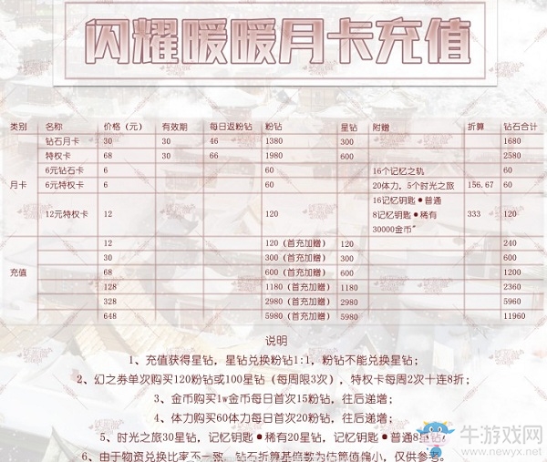 《閃耀暖暖》氪金攻略