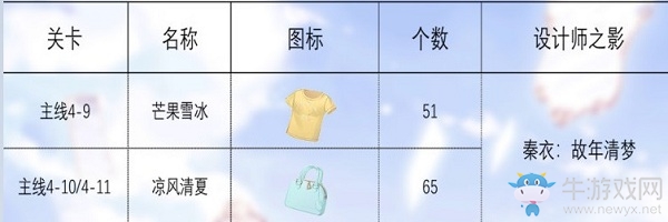 《閃耀暖暖》設(shè)計(jì)師之影影之喚醒材料大全