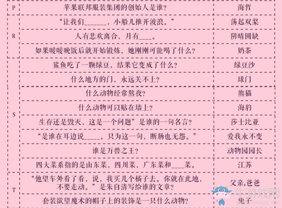 《閃耀暖暖》聯(lián)盟答題1.0攻略