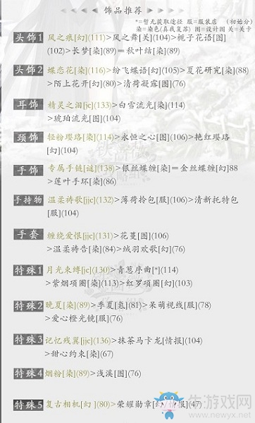 《閃耀暖暖》無(wú)染色款飾品頂配攻略