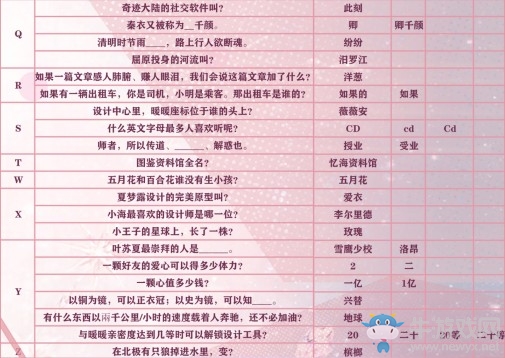 《閃耀暖暖》聯(lián)盟答題2.0攻略