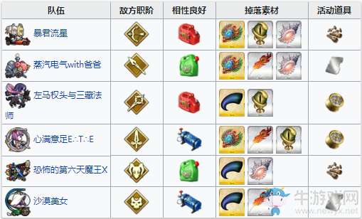 《Fgo》夏日錦標(biāo)賽泳裝復(fù)刻第三輪攻略