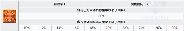 《Fgo》陳宮英靈測評