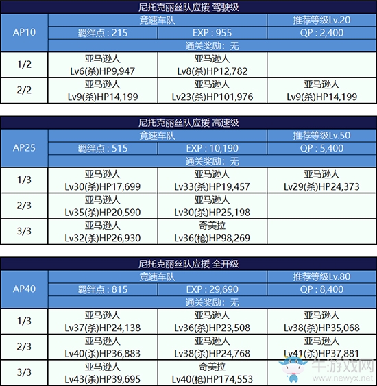 《Fgo》錦標(biāo)賽第三輪尼托克麗絲組攻略