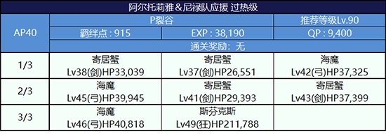 《Fgo》錦標(biāo)賽第三輪阿爾托莉雅組攻略