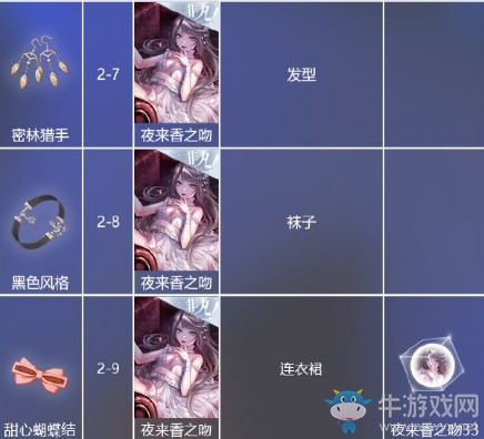 《閃耀暖暖》心靈迷宮章節(jié)設(shè)計(jì)圖材料大全