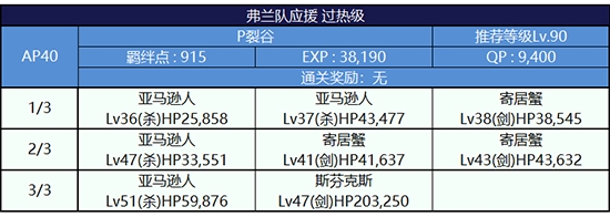 《Fgo》錦標(biāo)賽第三輪弗蘭組攻略