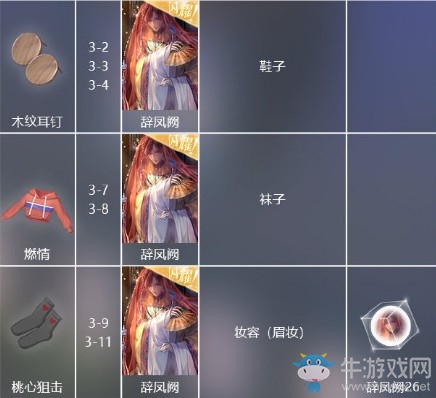 《閃耀暖暖》心靈迷宮章節(jié)設(shè)計(jì)圖材料大全