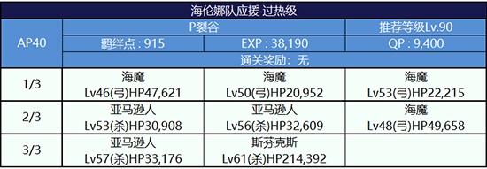 《Fgo》錦標(biāo)賽第三輪海倫娜組攻略