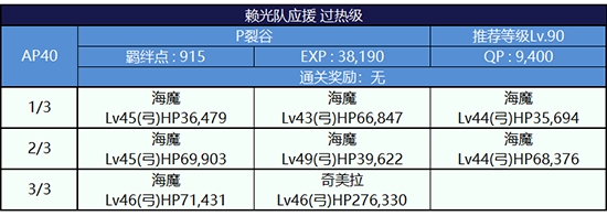 《Fgo》錦標(biāo)賽第三輪源賴光組攻略