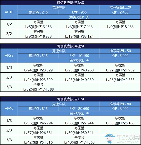 《Fgo》錦標(biāo)賽第三輪織田信長組攻略