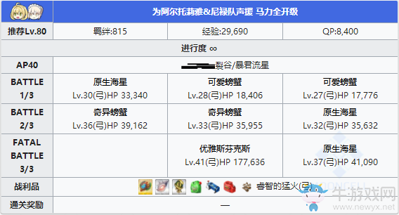 《Fgo》夏日錦標(biāo)賽泳裝復(fù)刻第三輪攻略