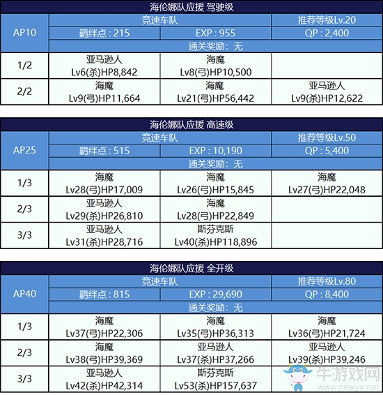《Fgo》錦標(biāo)賽第三輪海倫娜組攻略