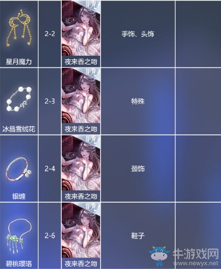 《閃耀暖暖》心靈迷宮章節(jié)設(shè)計(jì)圖材料大全