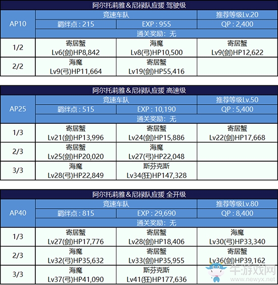 《Fgo》錦標(biāo)賽第三輪阿爾托莉雅組攻略