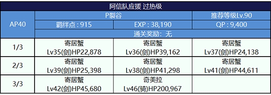 《Fgo》錦標(biāo)賽第三輪織田信長組攻略