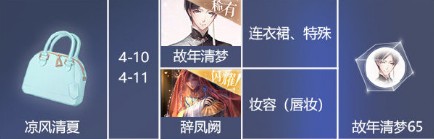 《閃耀暖暖》主線章節(jié)設(shè)計(jì)圖材料大全