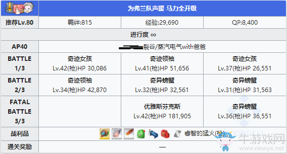 《Fgo》夏日錦標(biāo)賽泳裝復(fù)刻第三輪攻略